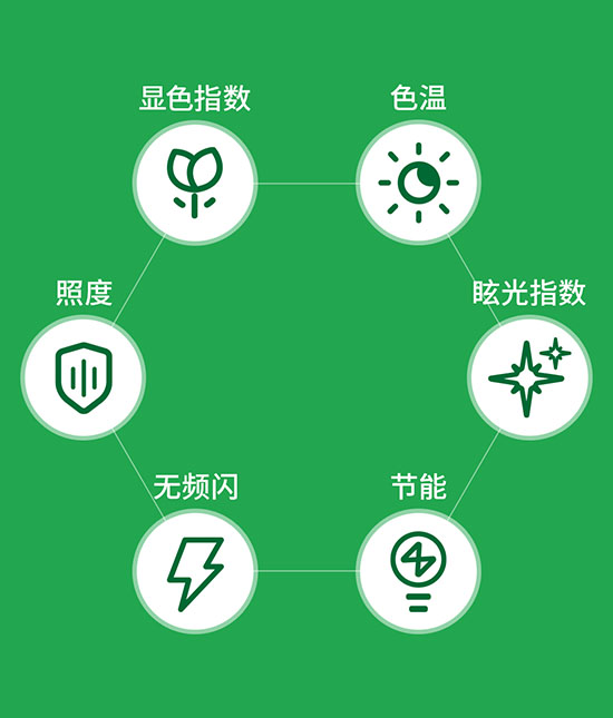 场馆照明LED灯具需求